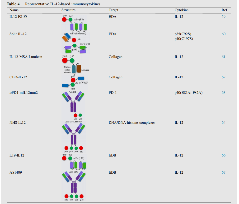 文献分享：免疫细胞因子的研究进展和挑战