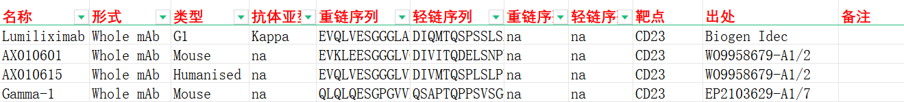 过敏反应调节受体CD23