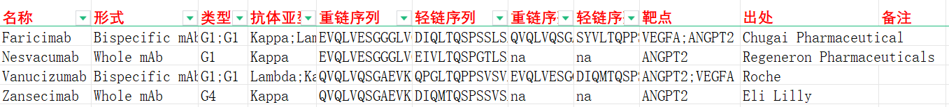 血管生成调控靶点ANGPT2