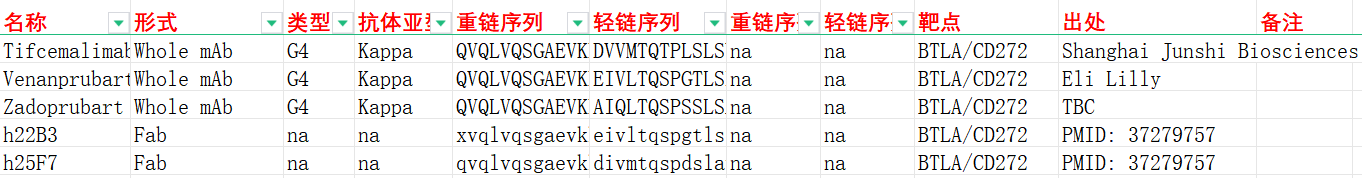 B和T淋巴细胞衰减器BTLA