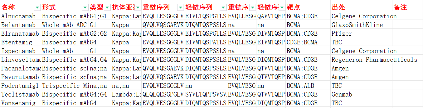 B细胞成熟抗原BCMA