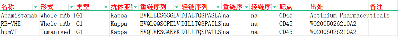 血液癌症治疗靶标CD45