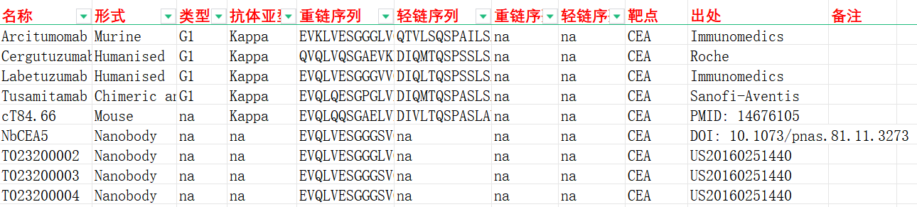 广谱肿瘤标志物CEA