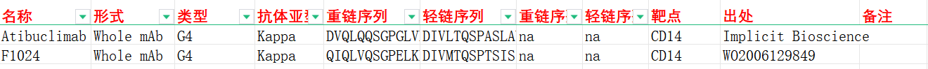 脂多糖的模式识别受体CD14