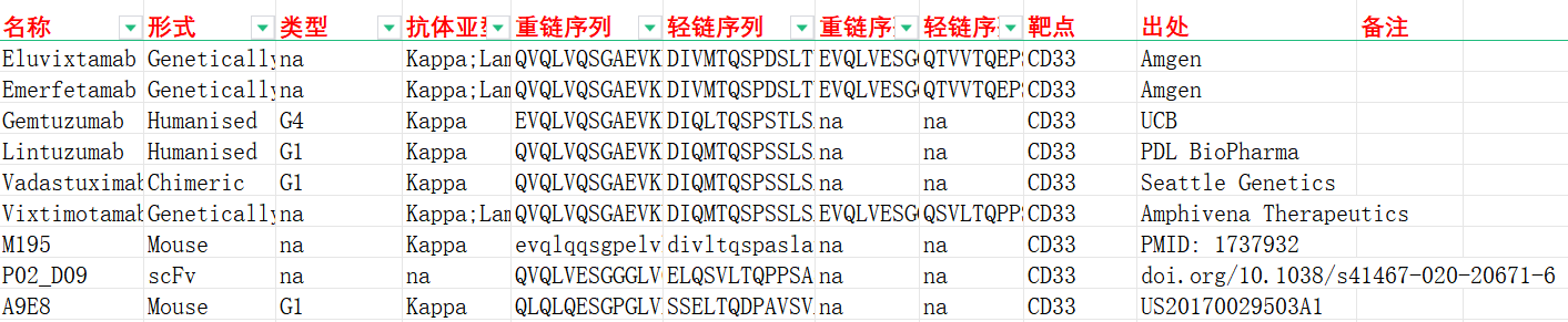 治疗靶点CD33