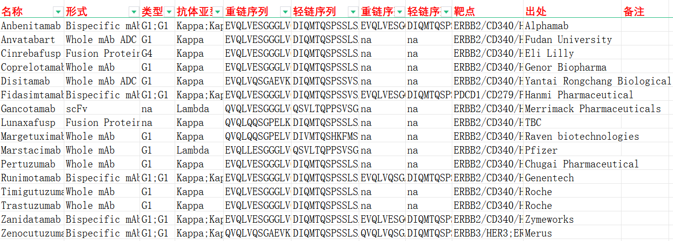 人类表皮生长因子受体HER2