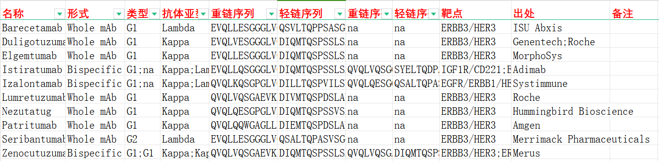 人表皮生长因子受体HER3