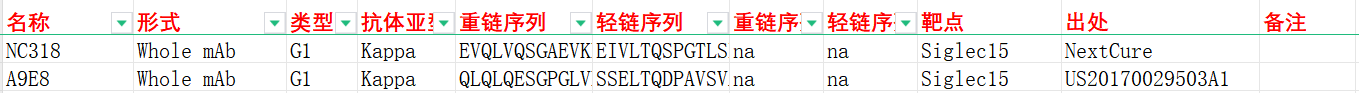 免疫检查点抑制分子Siglec15