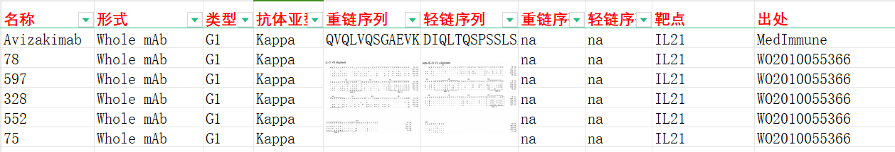 免疫刺激细胞因子IL-21