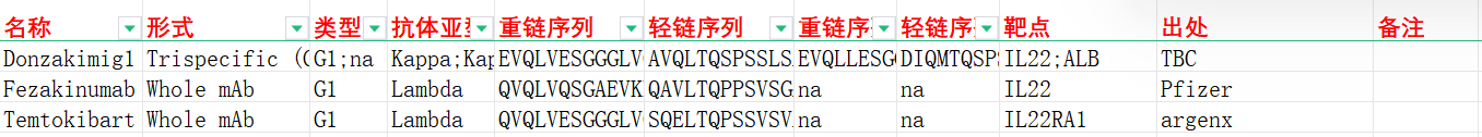 免疫调节因子IL22