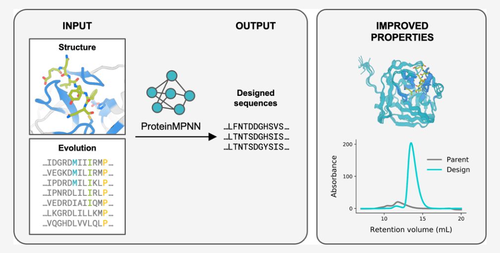 文献分享：ProteinMPNN工具改善蛋白质表达、稳定性和功能