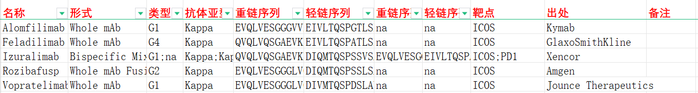 诱导型T细胞共刺激因子ICOS