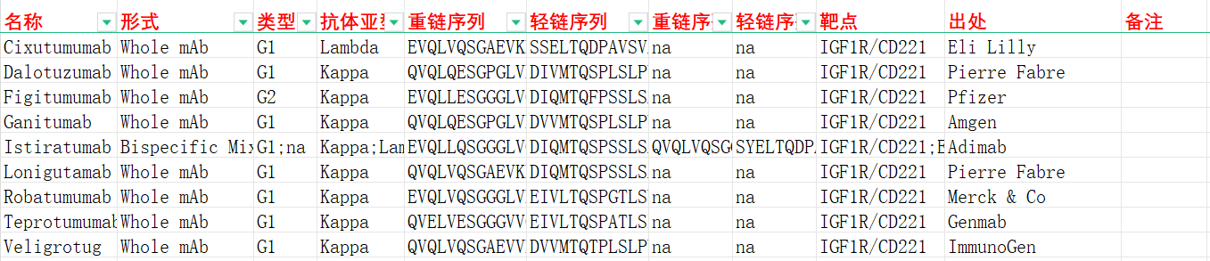 胰岛素样生长因子1受体IGF1R