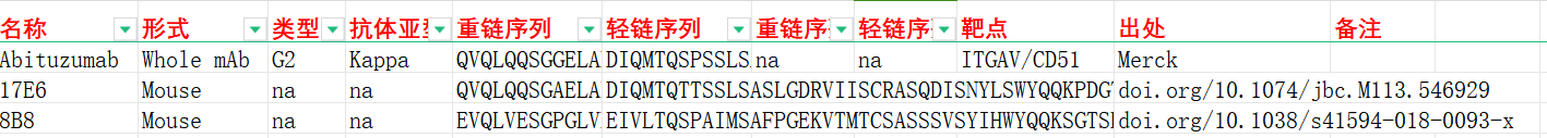 整合素α亚基CD51