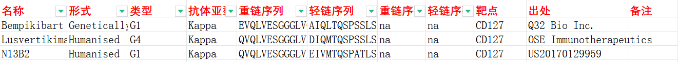 白细胞介素7受体α亚基CD127