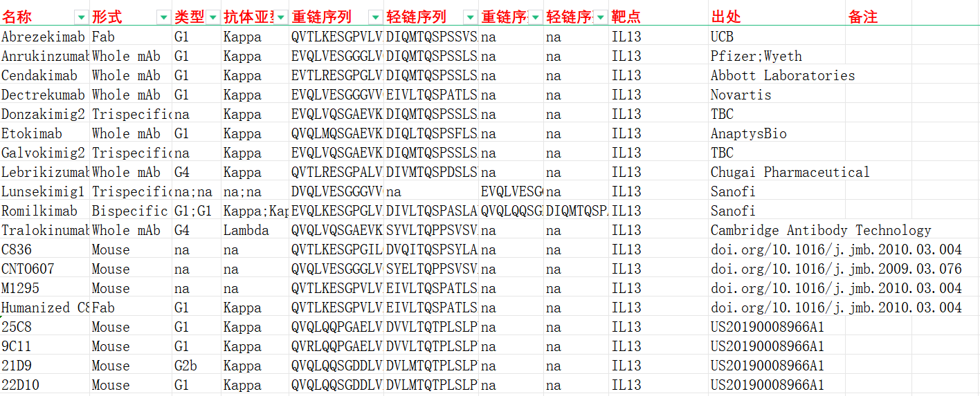 白细胞介素IL13