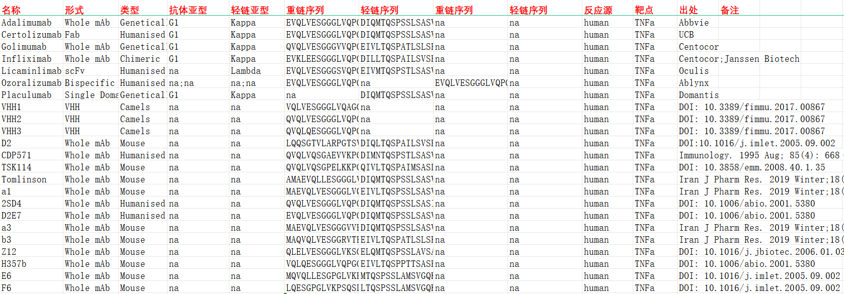 细胞毒性T细胞表面关键分子：TNFa