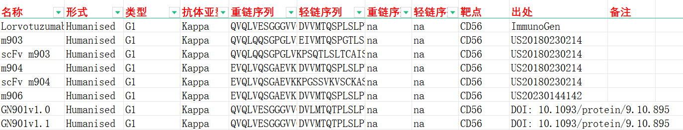 自然杀伤细胞分型标志物CD56