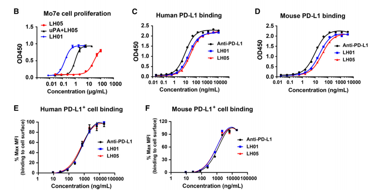 文献分享：新一代抗PD-L1&IL-15免疫细胞因子的抗肿瘤免疫