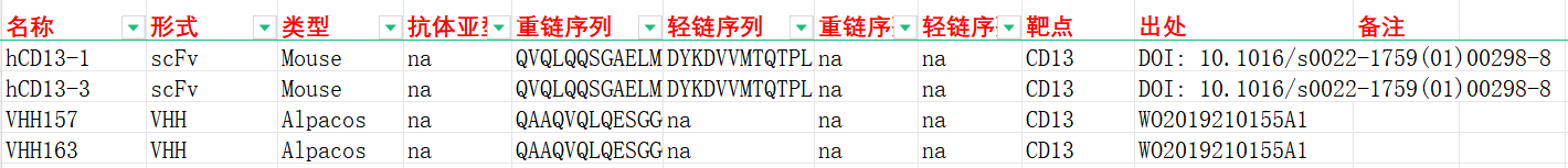 多面性氨肽酶CD13