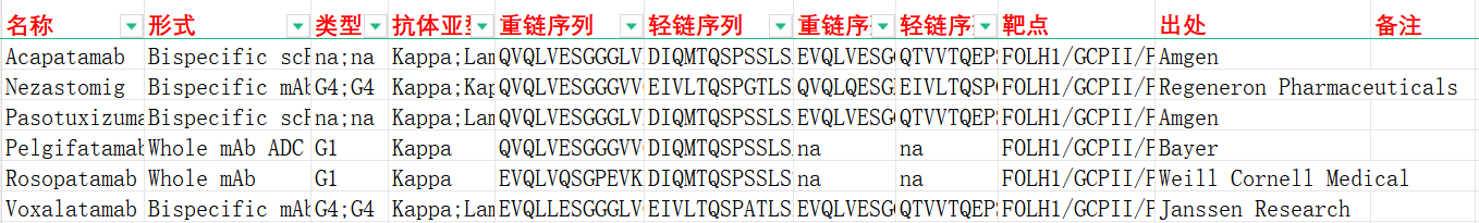 前列腺特异性膜抗原PSMA