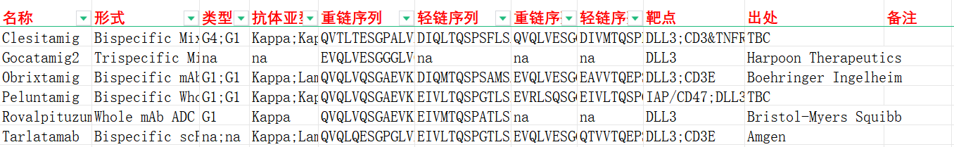 小细胞肺癌的治疗靶点DLL3