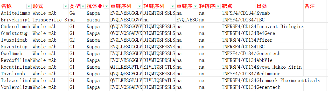 T细胞共刺激分子OX40