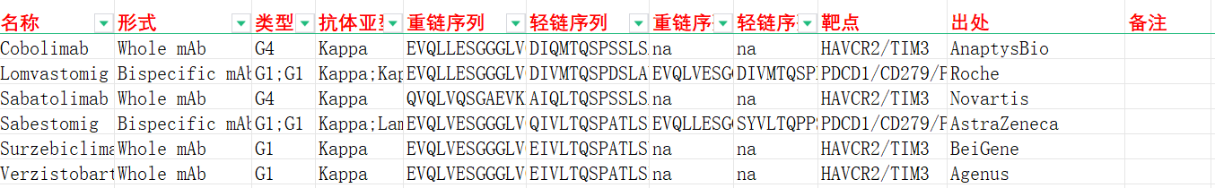 T细胞免疫调节因子TIM3