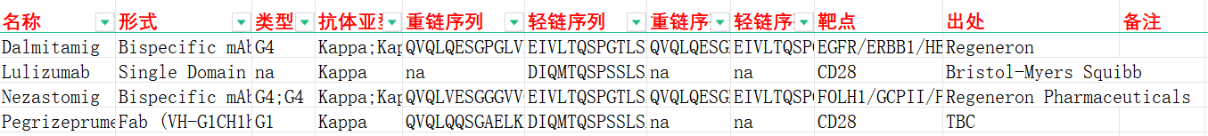 T细胞特异性表面糖蛋白CD28