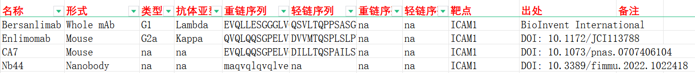 细胞粘附分子ICAM1