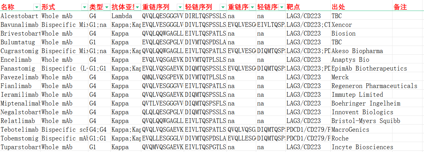 免疫检查点LAG-3