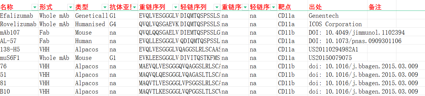 整合素家族分子CD11