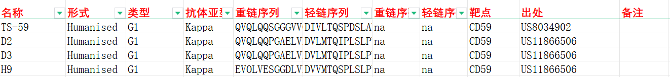 膜攻击复合物抑制因子CD59