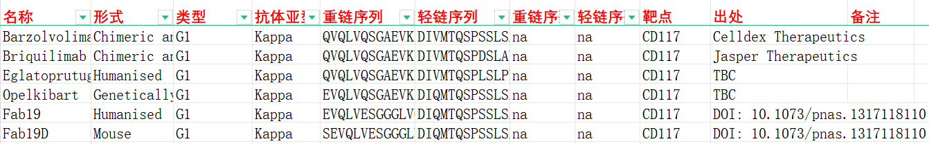 干细胞因子受体CD117