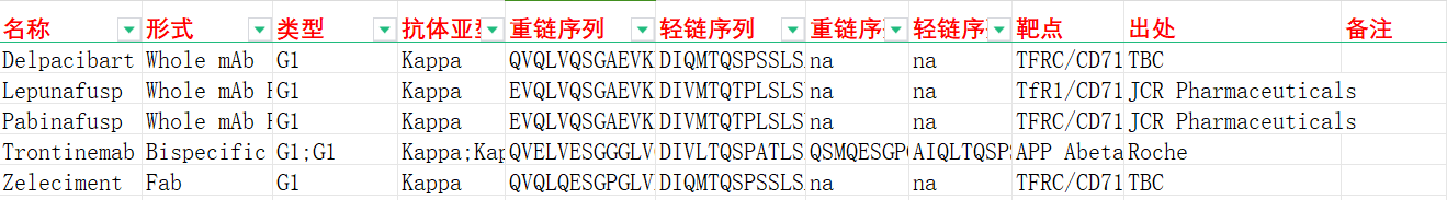 铁转蛋白受体CD71