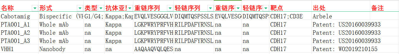 独一无二的钙黏蛋白CDH17