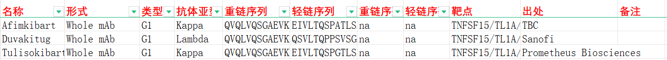 炎症性肠病治疗靶点TL1A