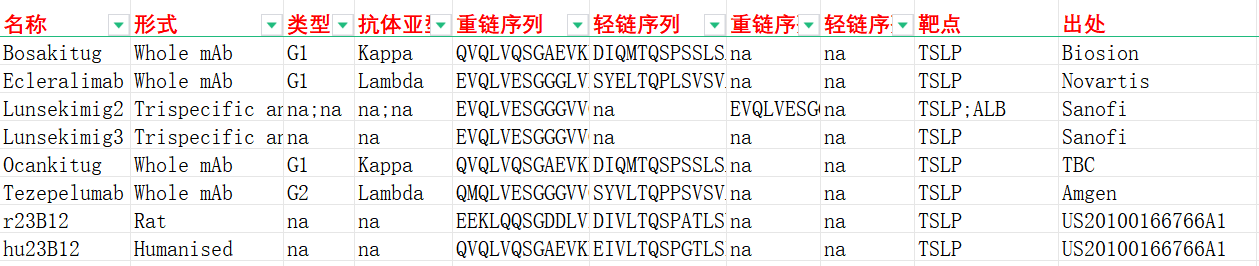 胸腺基质淋巴细胞生成素TSLP