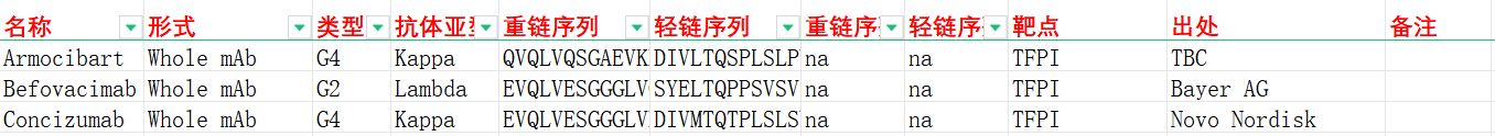 组织因子途径抑制剂TFPI