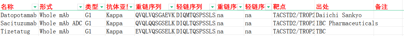 滋养层细胞表面抗原TROP2