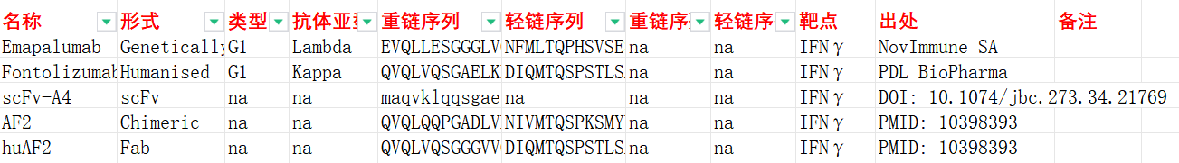 两面性干扰素IFNγ