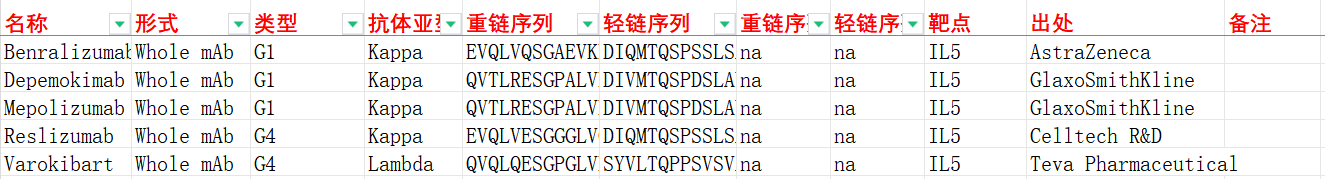 嗜酸性炎症因子IL5