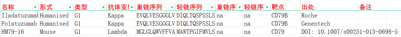 B细胞淋巴瘤治疗靶点CD79